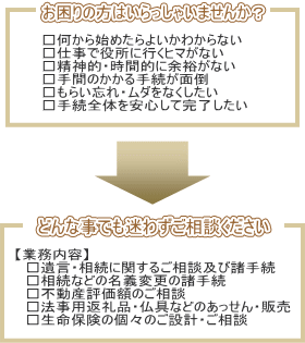 お困りの方はいらっしゃいませんか?どんな事でも迷わずご相談ください
